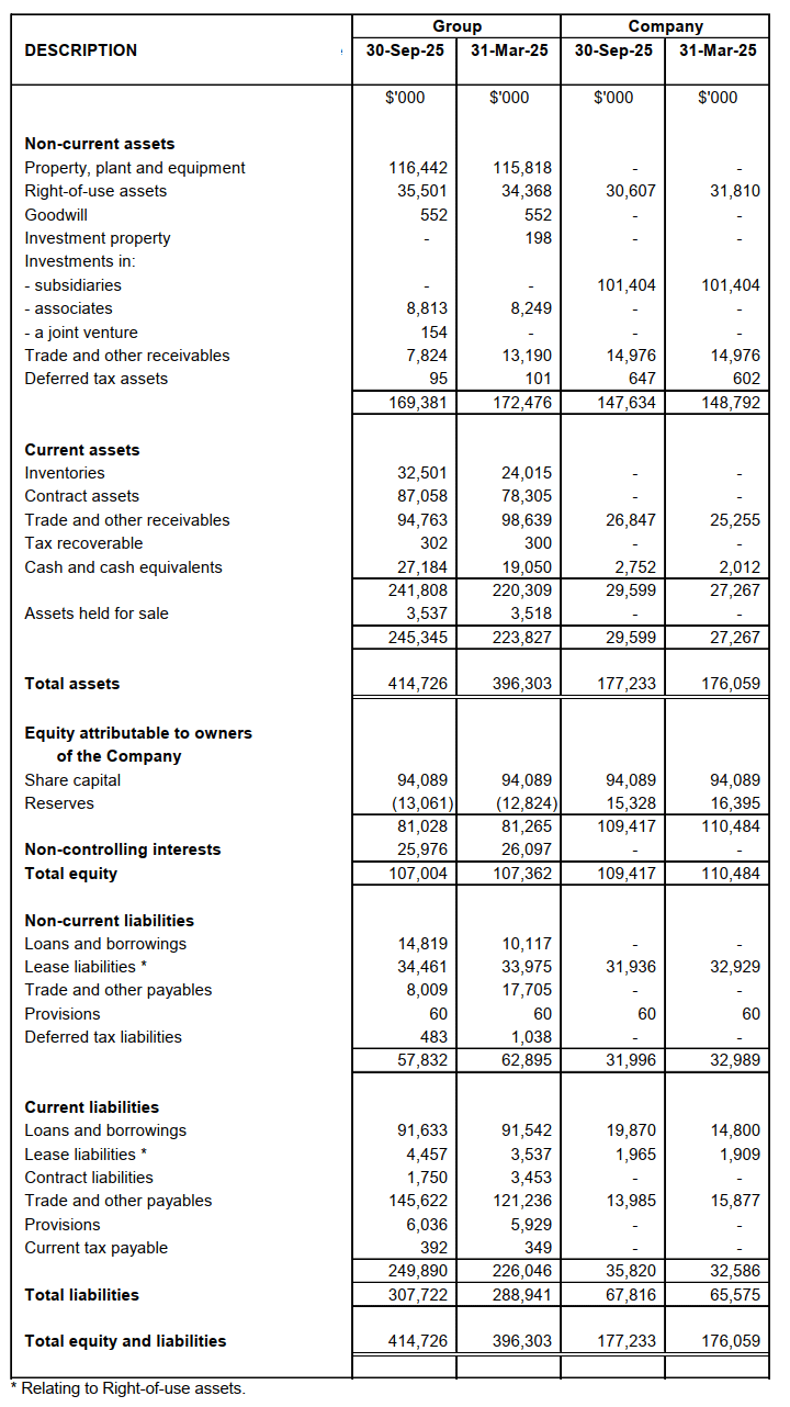 Statement of Financial Position