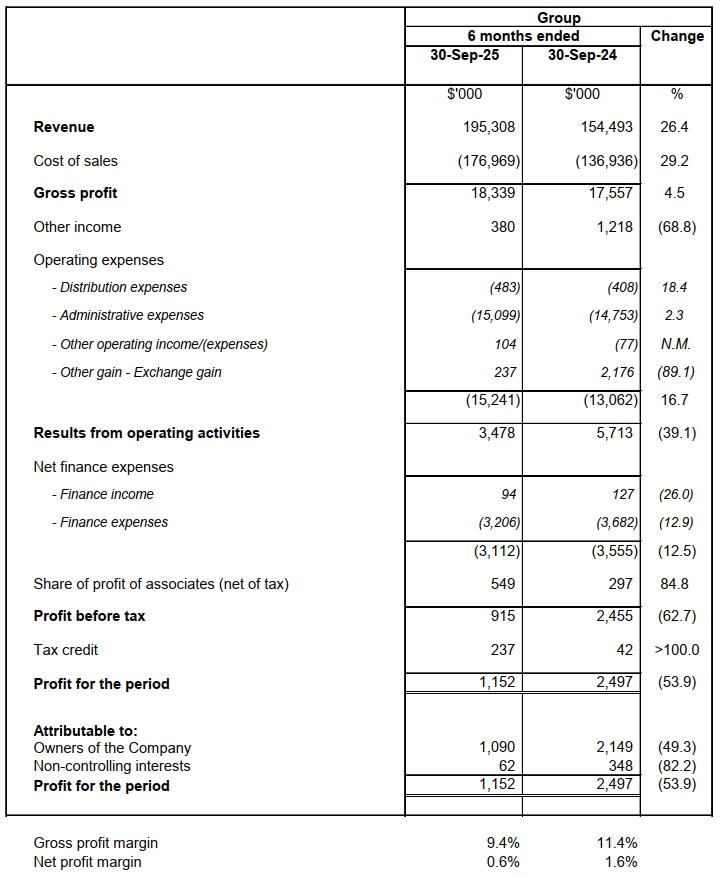 Consolidated Income Statement