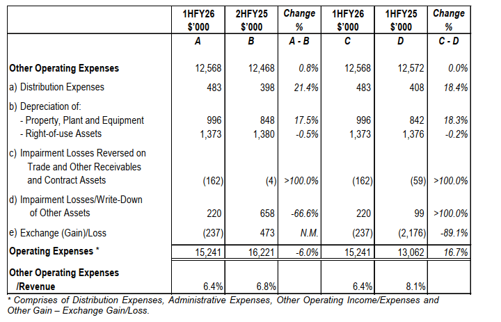 Operating Expenses