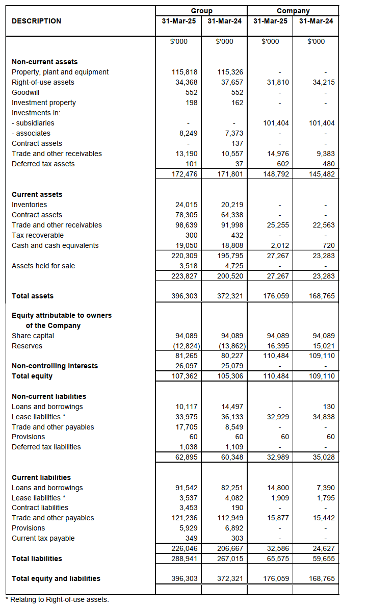 Statement of Financial Position