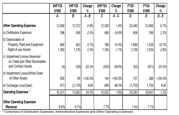 Operating Expenses