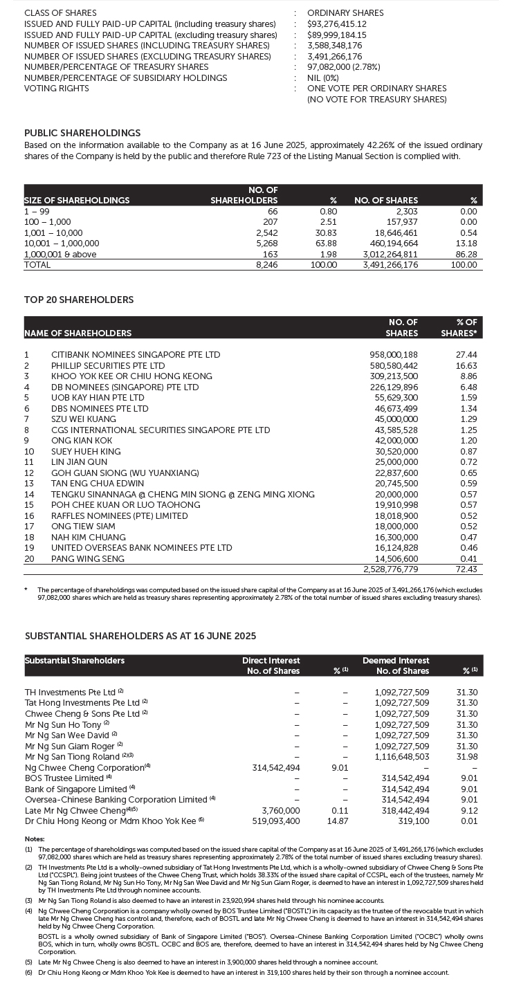 Shareholdings