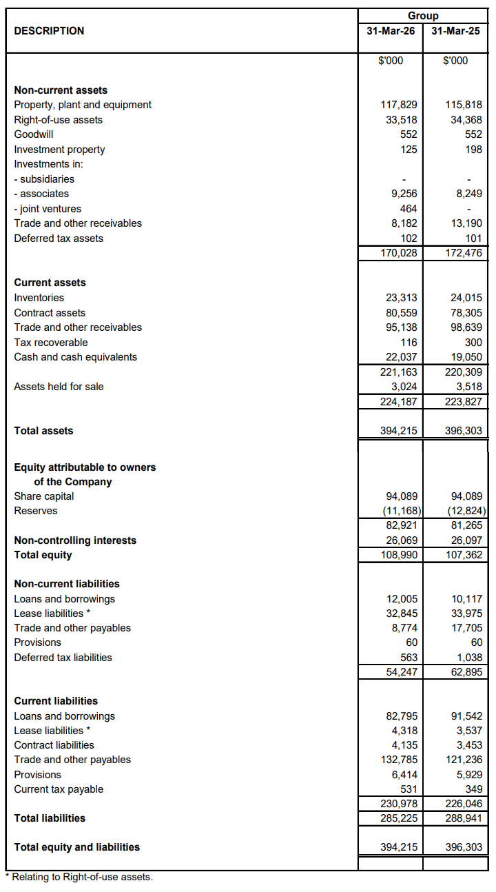 Statement of Financial Position