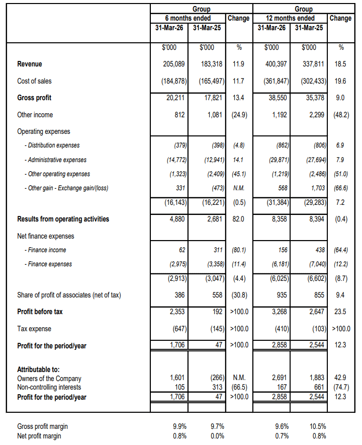 Consolidated Income Statement