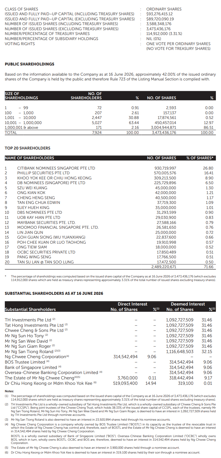 Shareholdings